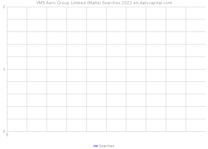 VMS Aero Group Limited (Malta) Searches 2022 
