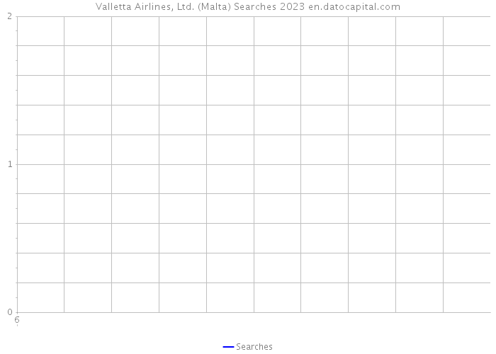 Valletta Airlines, Ltd. (Malta) Searches 2023 