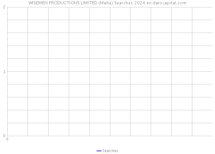 WISEMEN PRODUCTIONS LIMITED (Malta) Searches 2024 