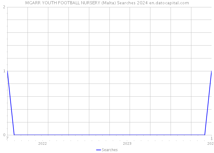 MGARR YOUTH FOOTBALL NURSERY (Malta) Searches 2024 