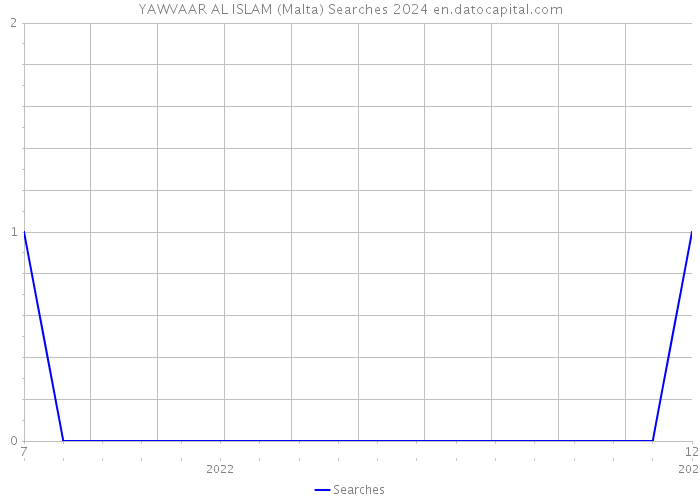 YAWVAAR AL ISLAM (Malta) Searches 2024 