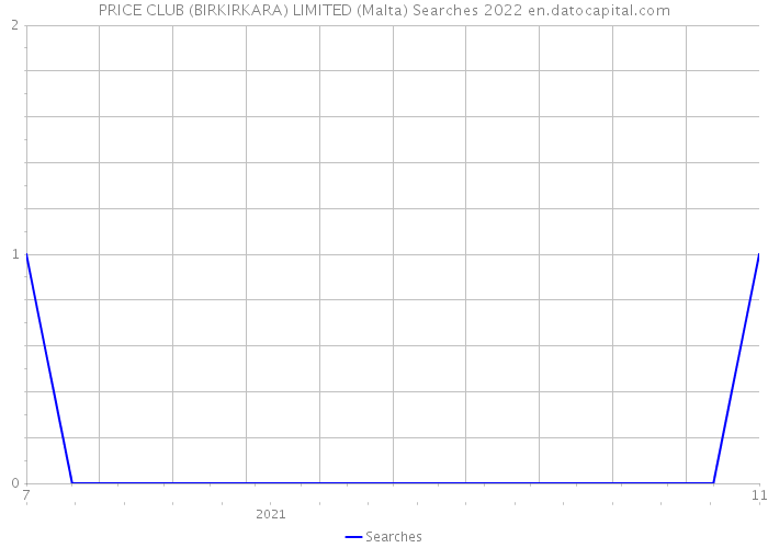 PRICE CLUB (BIRKIRKARA) LIMITED (Malta) Searches 2022 