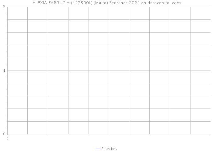 ALEXIA FARRUGIA (447300L) (Malta) Searches 2024 