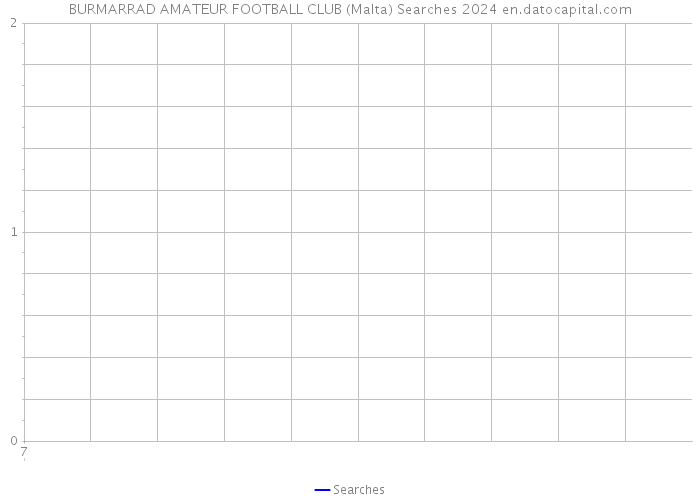 BURMARRAD AMATEUR FOOTBALL CLUB (Malta) Searches 2024 