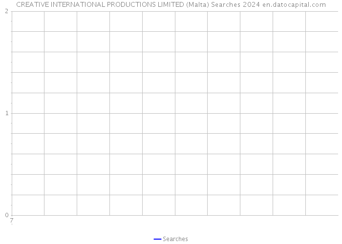 CREATIVE INTERNATIONAL PRODUCTIONS LIMITED (Malta) Searches 2024 