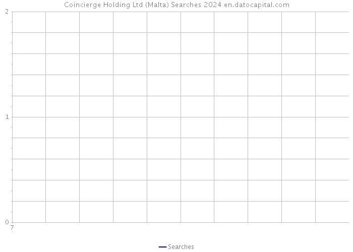 Coincierge Holding Ltd (Malta) Searches 2024 