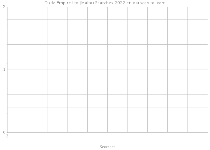 Dude Empire Ltd (Malta) Searches 2022 
