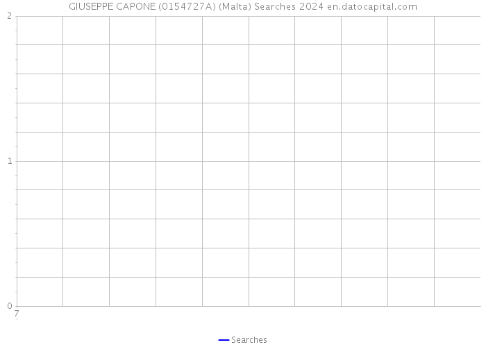 GIUSEPPE CAPONE (0154727A) (Malta) Searches 2024 