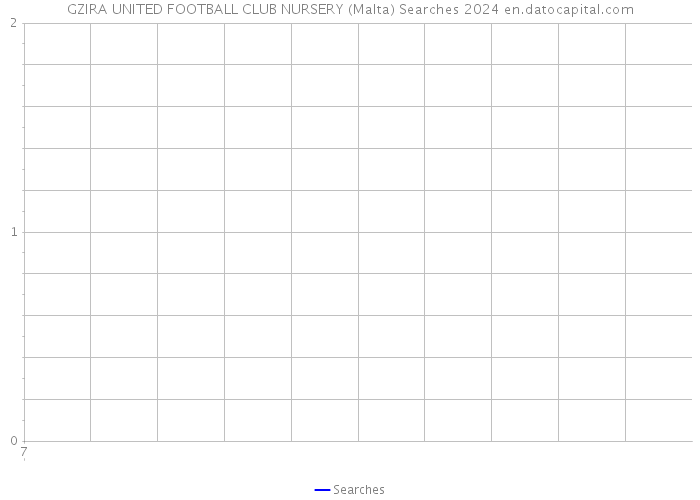 GZIRA UNITED FOOTBALL CLUB NURSERY (Malta) Searches 2024 