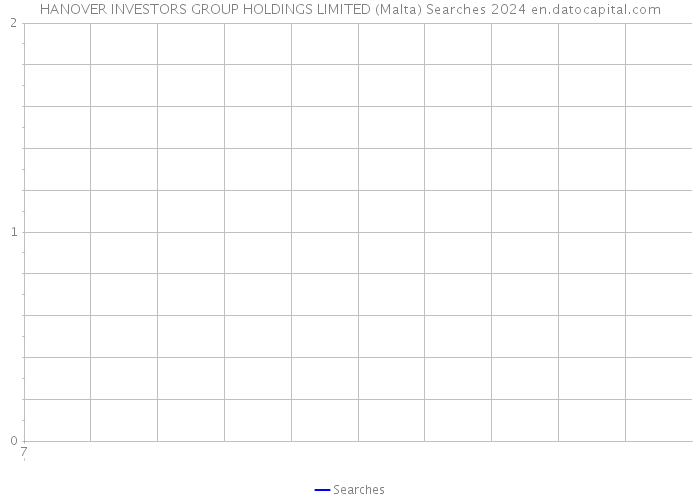 HANOVER INVESTORS GROUP HOLDINGS LIMITED (Malta) Searches 2024 