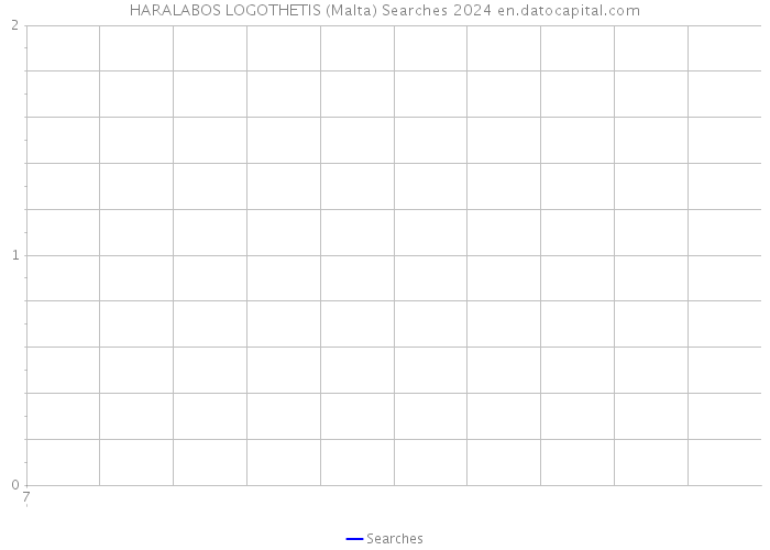 HARALABOS LOGOTHETIS (Malta) Searches 2024 