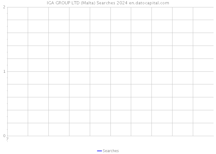 IGA GROUP LTD (Malta) Searches 2024 