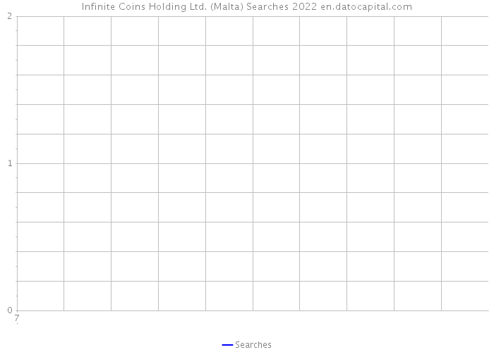 Infinite Coins Holding Ltd. (Malta) Searches 2022 