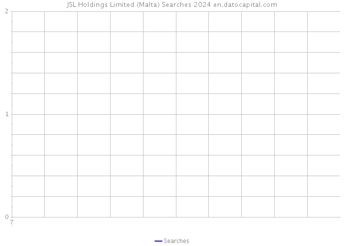 JSL Holdings Limited (Malta) Searches 2024 