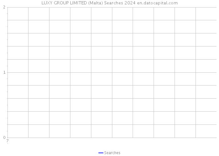 LUXY GROUP LIMITED (Malta) Searches 2024 