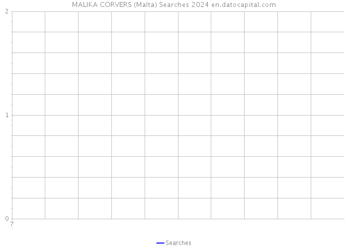 MALIKA CORVERS (Malta) Searches 2024 