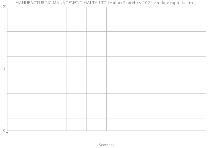 MANUFACTURING MANAGEMENT MALTA LTD (Malta) Searches 2024 