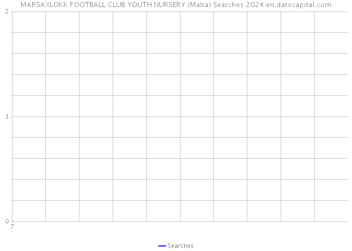 MARSAXLOKK FOOTBALL CLUB YOUTH NURSERY (Malta) Searches 2024 