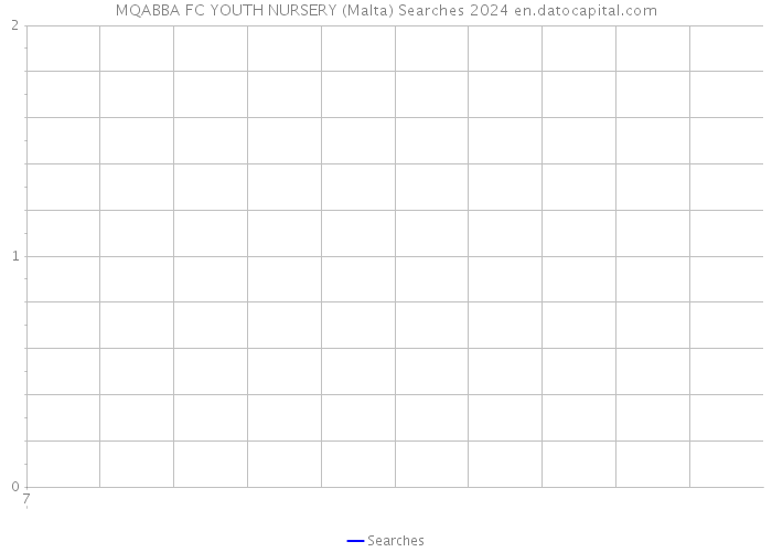 MQABBA FC YOUTH NURSERY (Malta) Searches 2024 