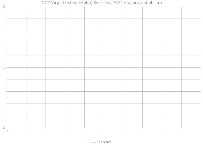 OCY Virgo Limited (Malta) Searches 2024 