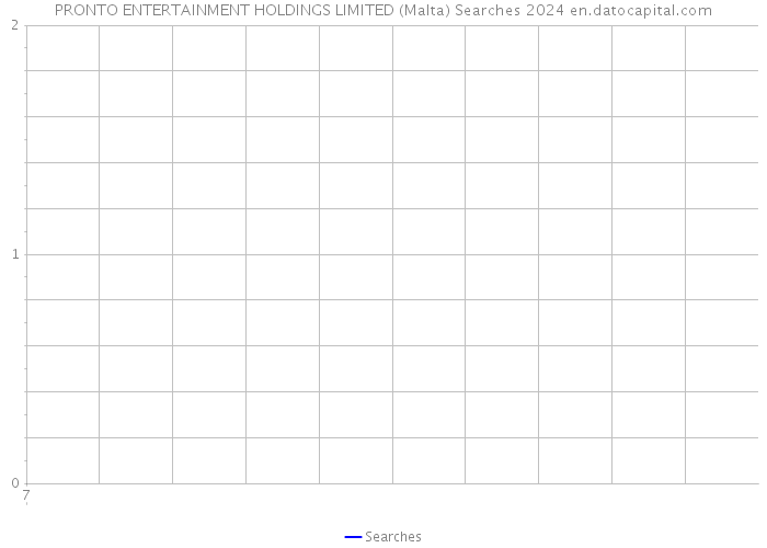 PRONTO ENTERTAINMENT HOLDINGS LIMITED (Malta) Searches 2024 
