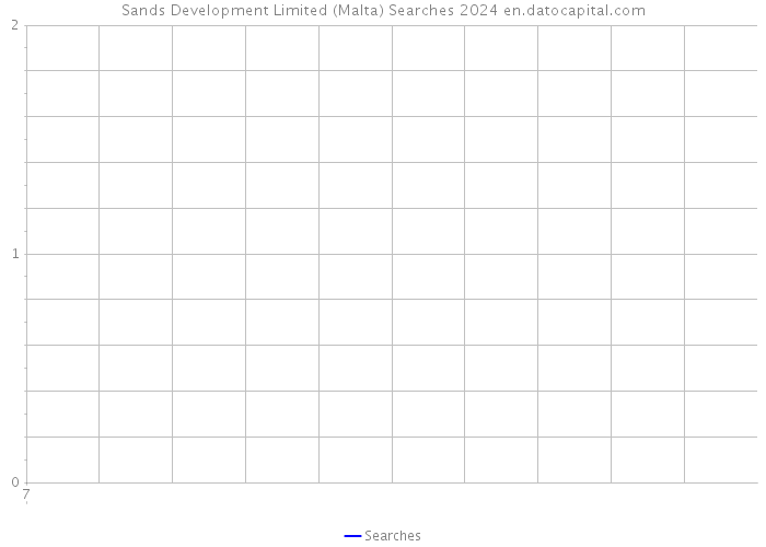 Sands Development Limited (Malta) Searches 2024 