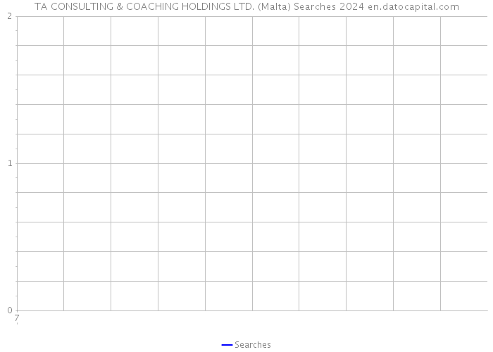 TA CONSULTING & COACHING HOLDINGS LTD. (Malta) Searches 2024 