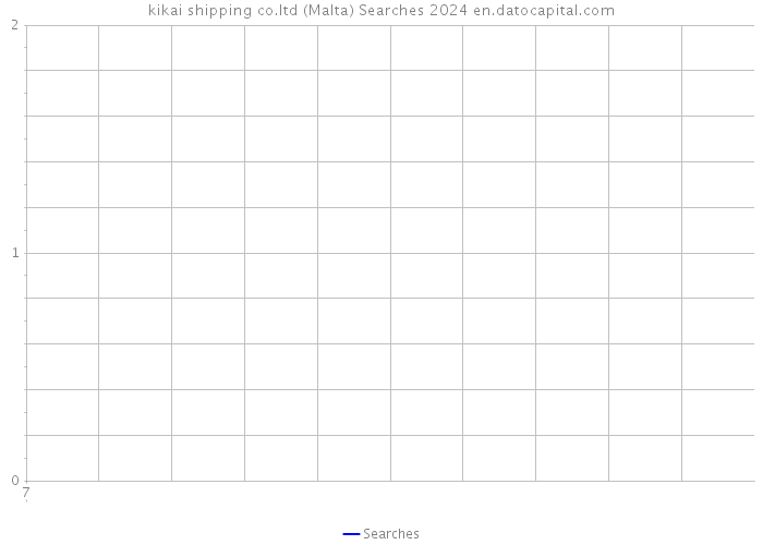 kikai shipping co.ltd (Malta) Searches 2024 