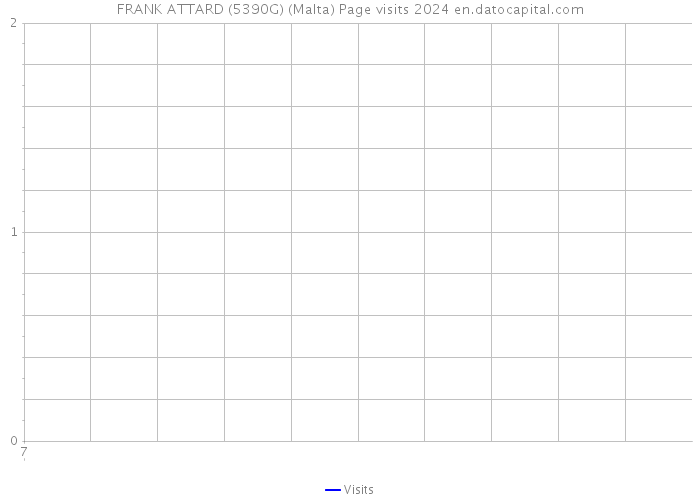FRANK ATTARD (5390G) (Malta) Page visits 2024 