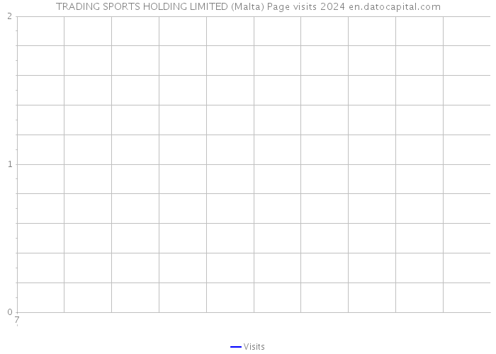 TRADING SPORTS HOLDING LIMITED (Malta) Page visits 2024 