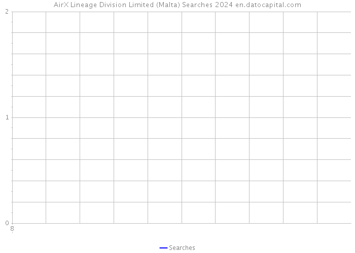 AirX Lineage Division Limited (Malta) Searches 2024 