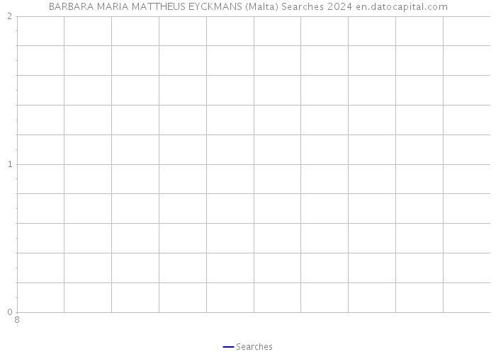 BARBARA MARIA MATTHEUS EYCKMANS (Malta) Searches 2024 