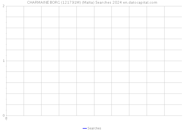CHARMAINE BORG (121791M) (Malta) Searches 2024 