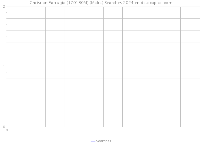 Christian Farrugia (170180M) (Malta) Searches 2024 