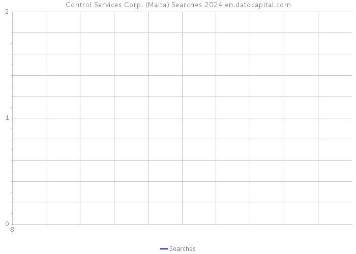 Control Services Corp. (Malta) Searches 2024 