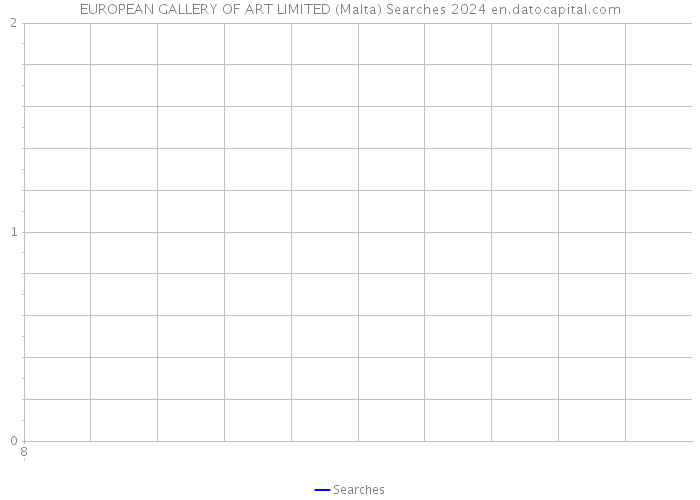 EUROPEAN GALLERY OF ART LIMITED (Malta) Searches 2024 