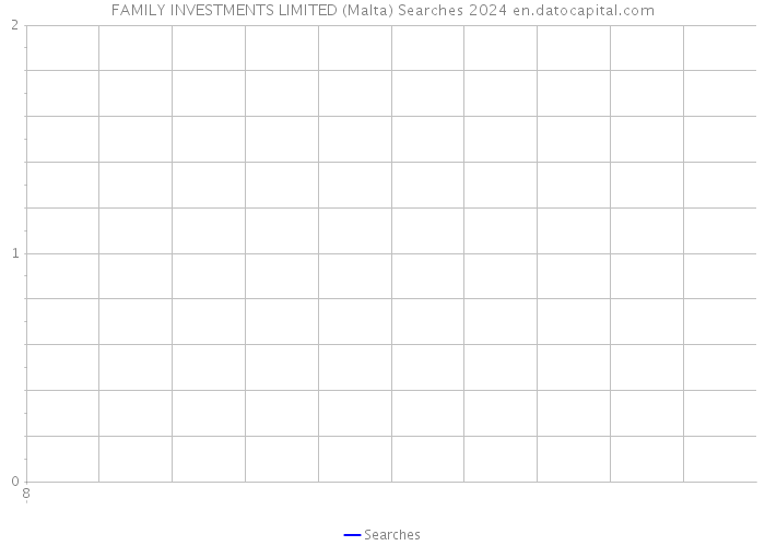 FAMILY INVESTMENTS LIMITED (Malta) Searches 2024 