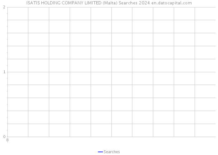 ISATIS HOLDING COMPANY LIMITED (Malta) Searches 2024 