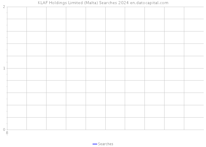 KLAF Holdings Limited (Malta) Searches 2024 
