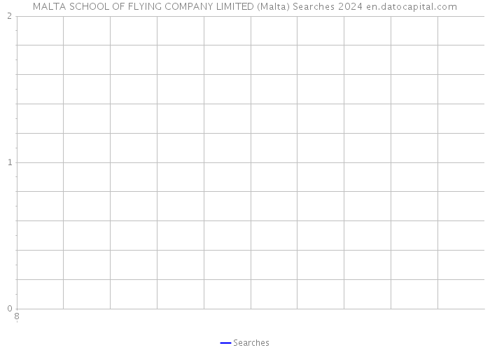 MALTA SCHOOL OF FLYING COMPANY LIMITED (Malta) Searches 2024 