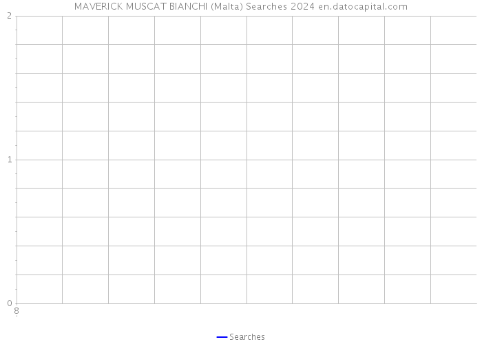 MAVERICK MUSCAT BIANCHI (Malta) Searches 2024 