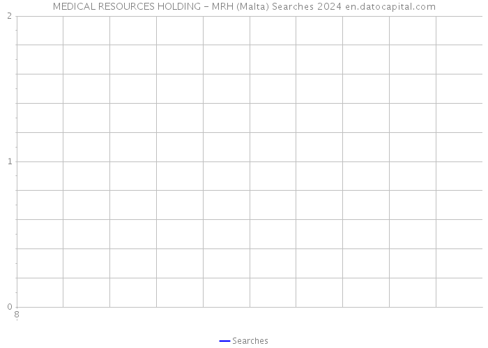 MEDICAL RESOURCES HOLDING - MRH (Malta) Searches 2024 