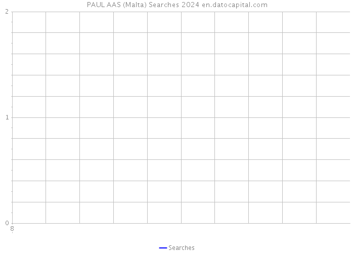 PAUL AAS (Malta) Searches 2024 