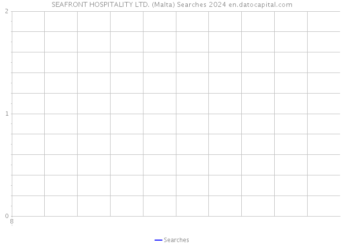 SEAFRONT HOSPITALITY LTD. (Malta) Searches 2024 