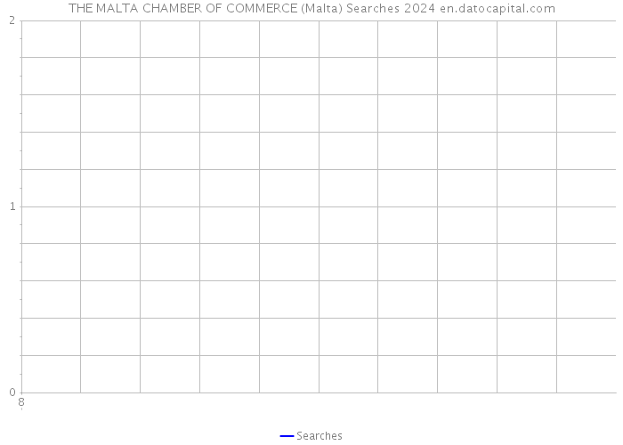 THE MALTA CHAMBER OF COMMERCE (Malta) Searches 2024 