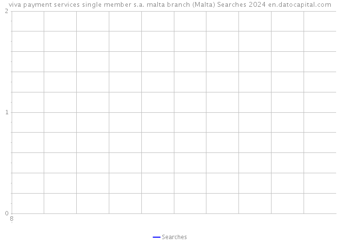 viva payment services single member s.a. malta branch (Malta) Searches 2024 