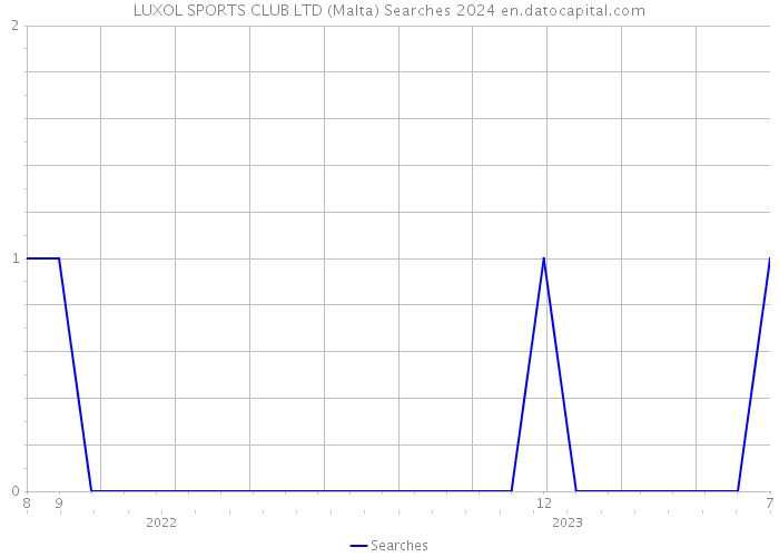 LUXOL SPORTS CLUB LTD (Malta) Searches 2024 