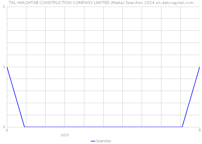 TAL-MAGHTAB CONSTRUCTION COMPANY LIMITED (Malta) Searches 2024 