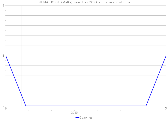 SILVIA HOPPE (Malta) Searches 2024 