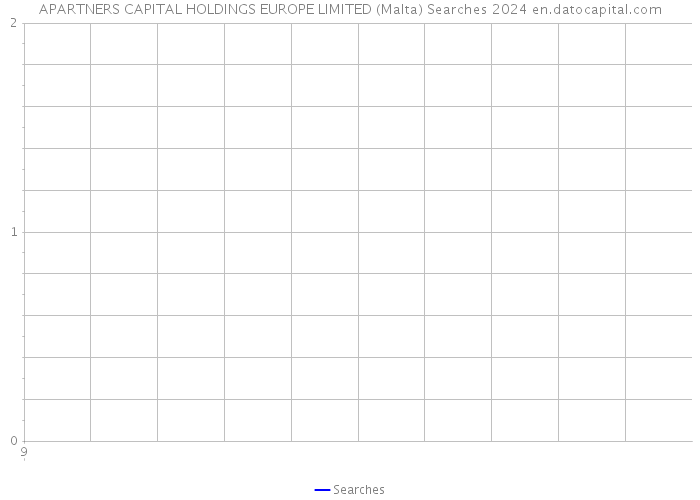 APARTNERS CAPITAL HOLDINGS EUROPE LIMITED (Malta) Searches 2024 